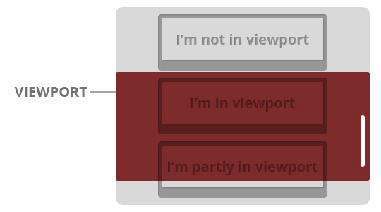 jQuery viewport